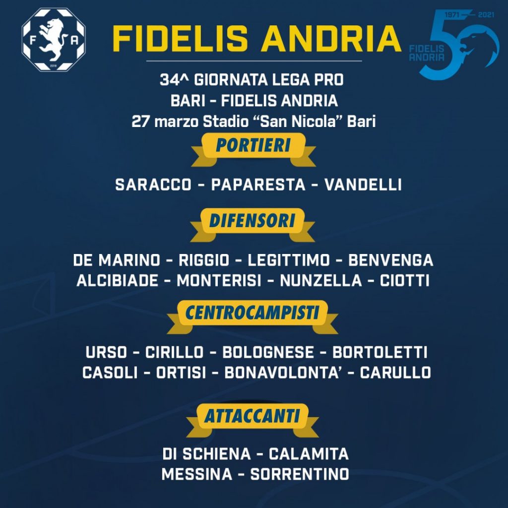 Fidelis Andria-Bari: i 23 convocati di Di Bari  34-giornata-bari-fidelisconvocati-1024x1024